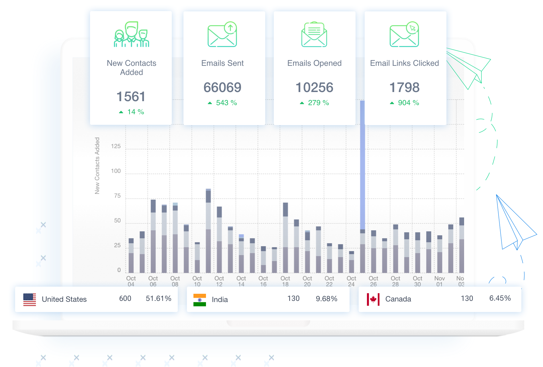 SendX-header-screenshot-3 SendX-header-screenshot-3